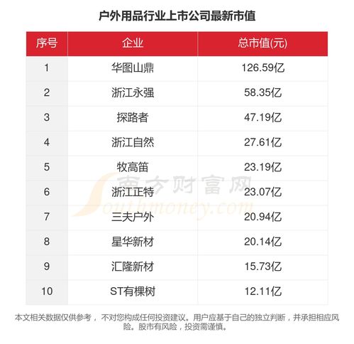2023年戶外用品行業(yè)十大上市公司主要數(shù)據(jù)一覽 聚焦國(guó)內(nèi)旅游業(yè)務(wù)新機(jī)遇
