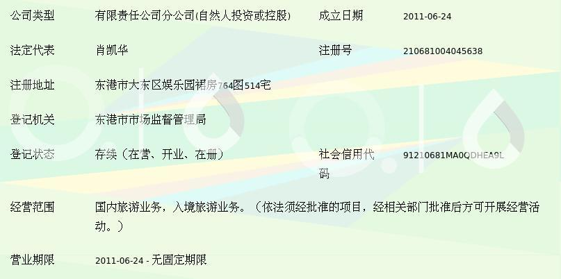 丹東神洲國(guó)際旅行社東港門市部 入境旅游業(yè)務(wù)概覽與優(yōu)勢(shì)